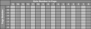 Figure 2. FROM configuration